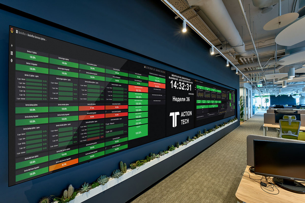 Оснащение Центра мониторинга и вебинарных комнат штаб-квартиры группы Актион