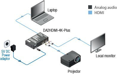 Усилитель-распределитель Lightware DA2HDMI-4K-Plus