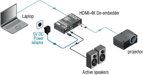 Де-эмбеддер Lightware HDMI-4K De-embedder