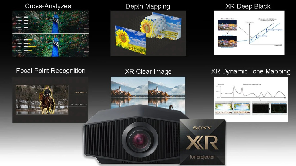 Sony-BRAVIA-Projector-XR-Process.jpg