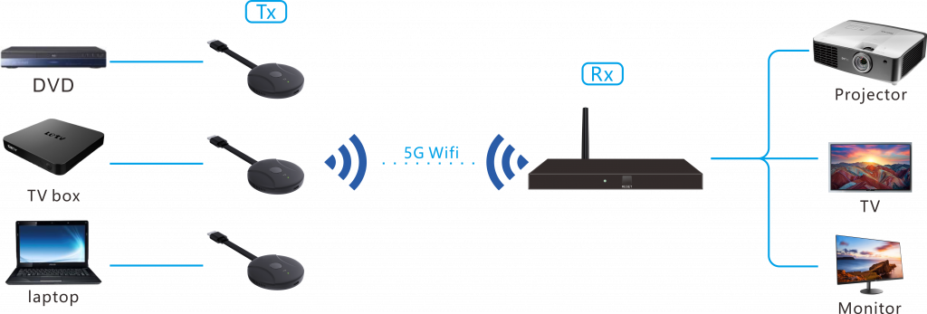 EX-Wi40 system diagram.png