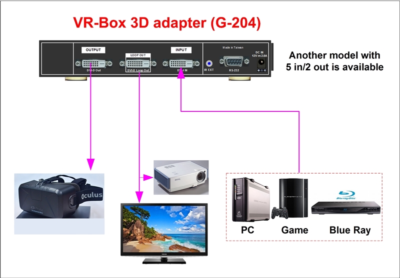 Vr подключить