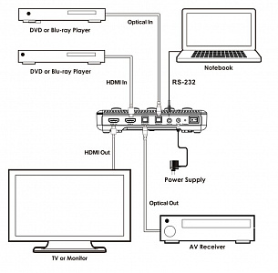 Генератор-анализатор Digis DSM-GEN-8K