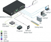 Панель управления Lightware TBP6-EU-K