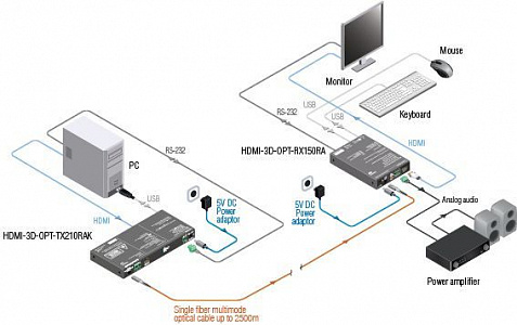 Оптоволоконный передатчик Lightware HDMI-3D-OPT-TX210A