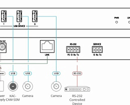 Приемник Kramer EXT3-U3-R