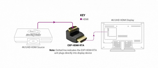 Переходник HDMI-HDMI Wyrestorm EXP-HDMI-RTA