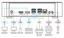 Создания систем управления Kramer KC-ON PREM