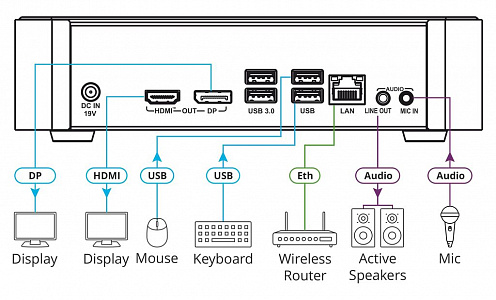 Создания систем управления Kramer KC-ON PREM