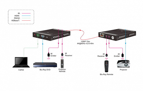 Передатчик-усилитель сигнала HDMI - HDBT Digis EX-D71T