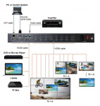 Видеопроцессор Digis VWP-EM416-2S