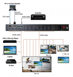 Видеопроцессор Digis VWP-EM416-2S