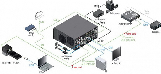 HDBaseT передатчик Lightware FP-HDMI-TPS-TX97-GB3