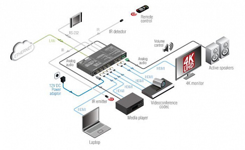 Матричный коммутатор Lightware MMX4x2-HDMI
