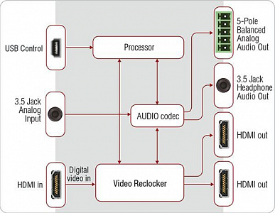Усилитель-распределитель Lightware DA2HDMI-4K-Plus-A
