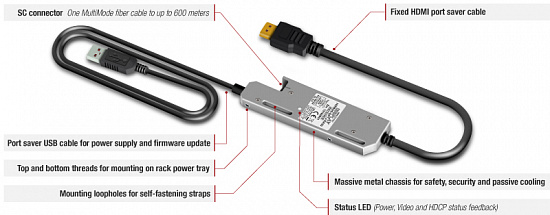 Приемник оптический Lightware HDMI20-OPTJ-RX90