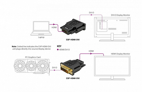 Переходник DVI-HDMI Wyrestorm EXP-HDMI-DVI