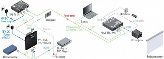 HDBaseT приемник Lightware FP-HDMI-TPS-RX97-GB3