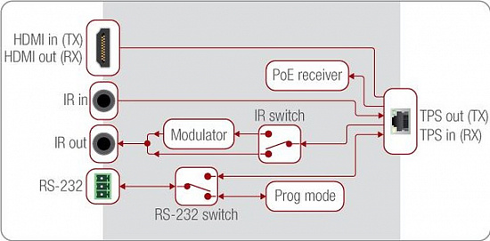 Приемник Lightware HDMI-TPS-RX86