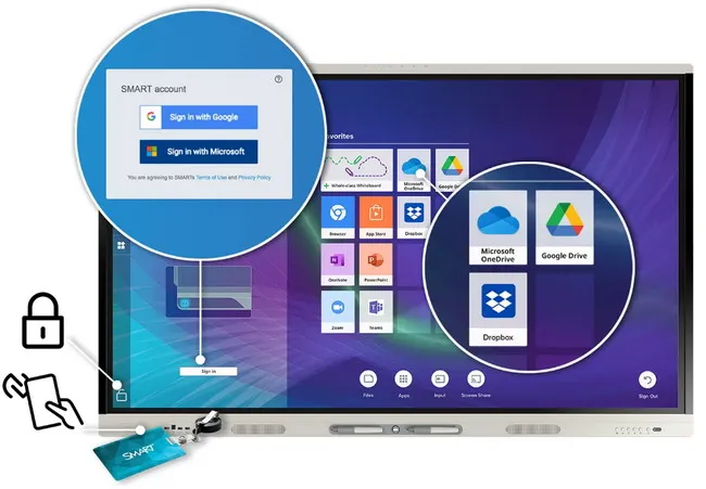 Smart Board MX-V4 UserProfiles&Accounts Smart Board MX-V4 UserProfiles&Accounts