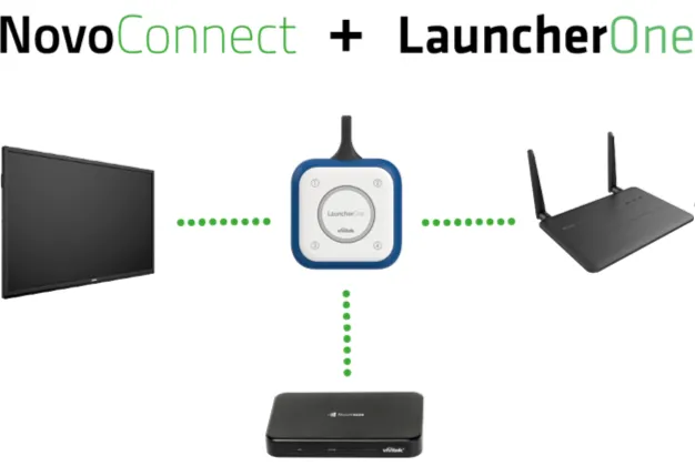 novoconnect_launcheronecollaboration_blog_by_Vivitek.png