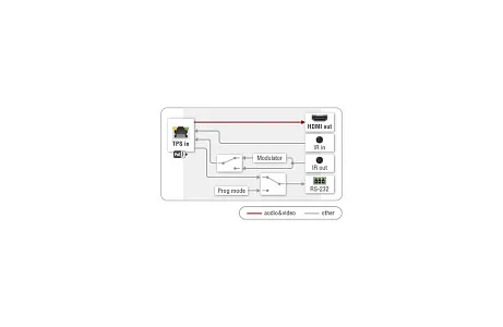 Приемник Lightware HDMI-TPS-RX87 Приемник Lightware HDMI-TPS-RX87