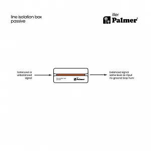 Пассивный линейный изолятор Palmer RIVER iller Пассивный линейный изолятор Palmer RIVER iller