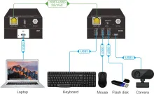 Комплект передатчик-усилитель и приемник USB сигнала по витой паре Digis EX-USB100-3