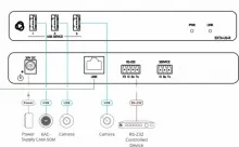 Приемник Kramer EXT3-U3-R