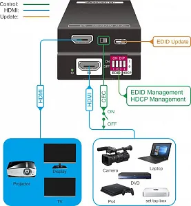 Конвертер EDID и менеджер HDCP Digis EX-HDCP
