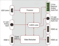Усилитель-распределитель Lightware DA2HDMI-4K-Plus-A