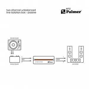 Небалансный 2-канальный линейный изолятор Palmer RIVER enz Небалансный 2-канальный линейный изолятор Palmer RIVER enz