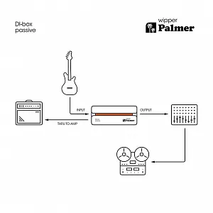 Пассивный ди-бокс Palmer RIVER wipper Пассивный ди-бокс Palmer RIVER wipper