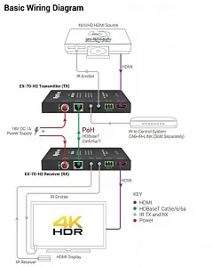Комплект из приемника и передатчика HDBaseT WyreStorm EX-70-H2
