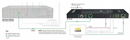 HDBaseT приемник WyreStorm RX-70-4K